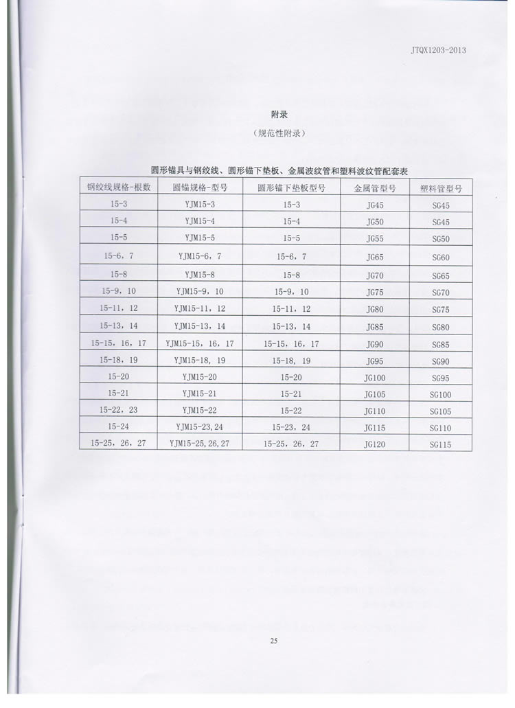 公路预应力钢绞线用锚具实验标准