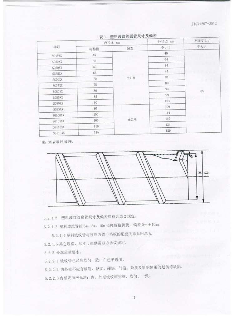 公路预应力用塑料波纹管