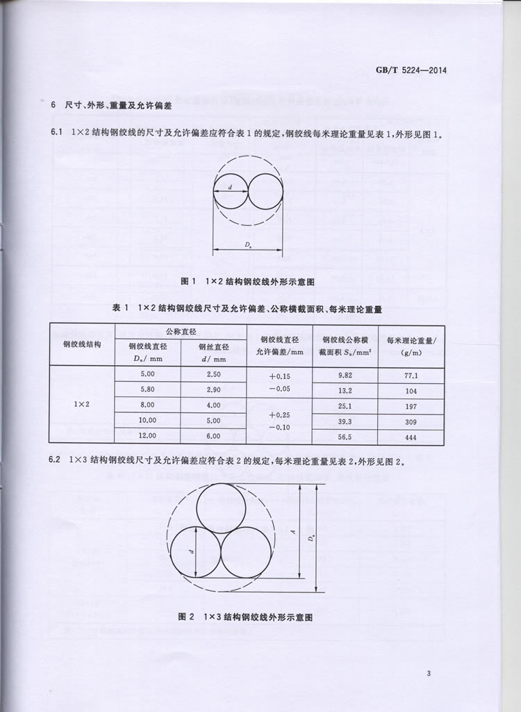 预应力混凝土用钢绞线GBT5224-2014
