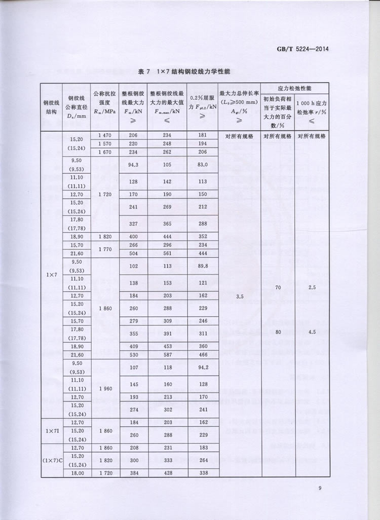 预应力混凝土用钢绞线GBT5224-2014