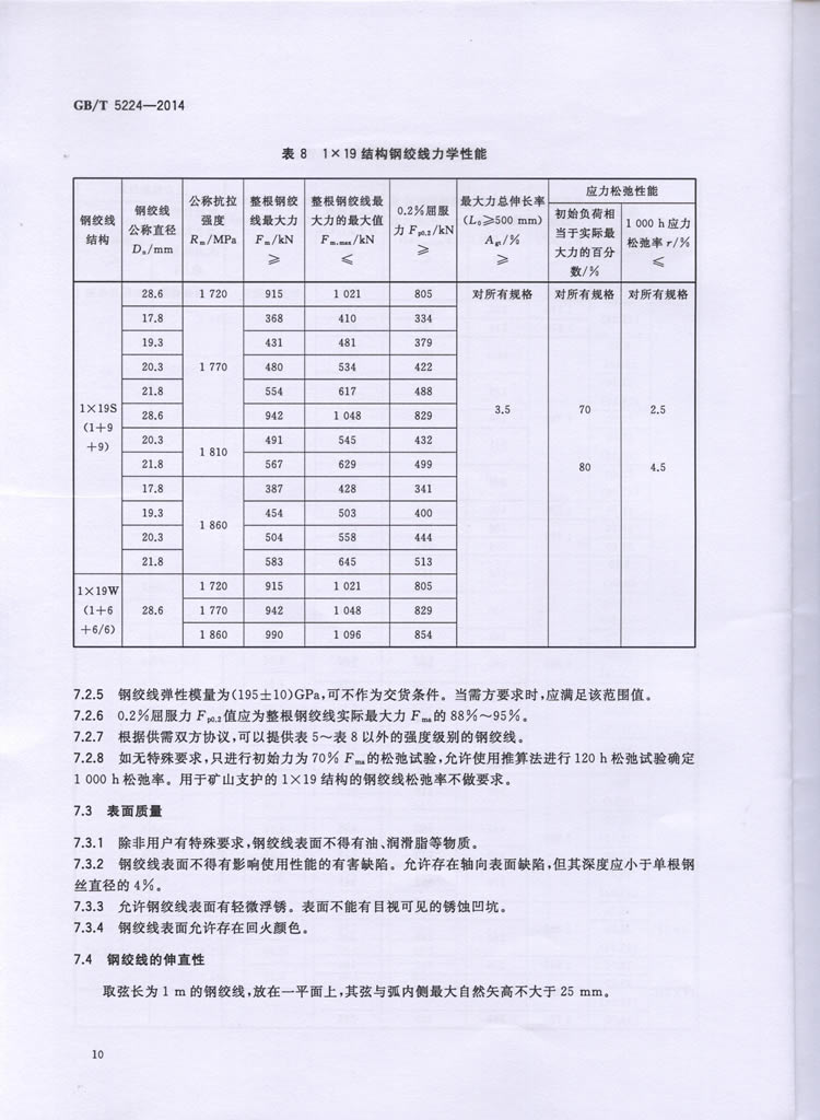 预应力混凝土用钢绞线GBT5224-2014