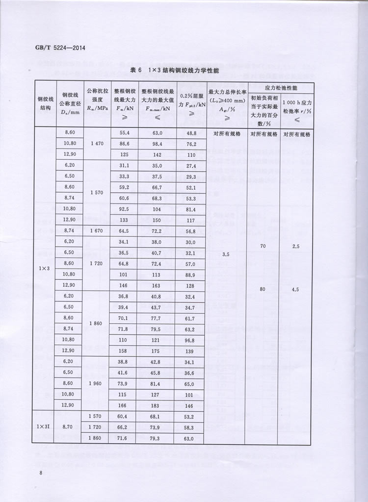 预应力混凝土用钢绞线GBT5224-2014